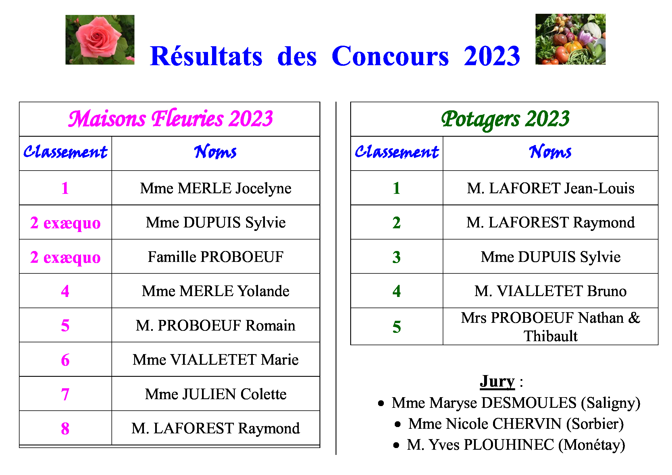 Résultat concours Maisons fleuries & Potagers 2023